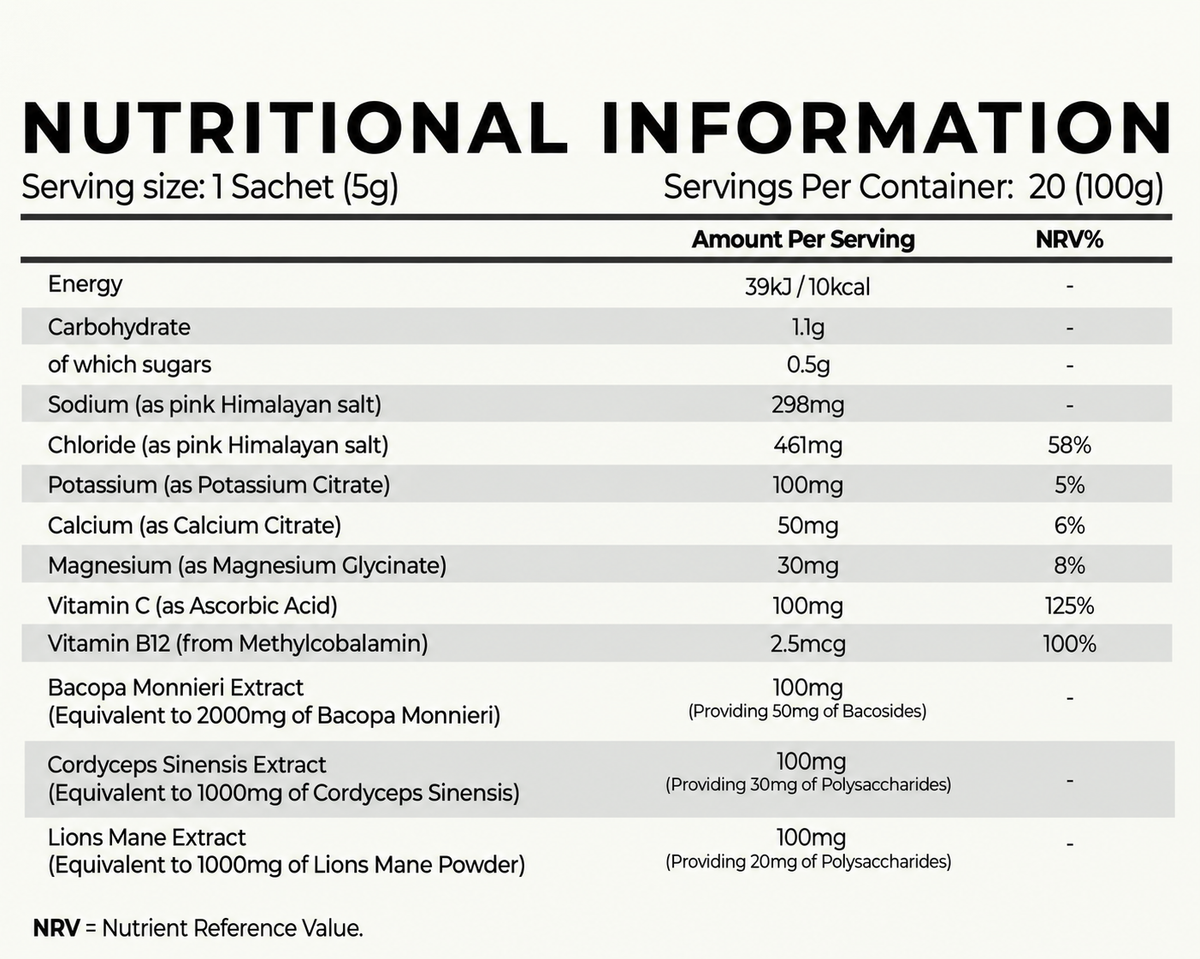 TRU Nootrolytes nutritional information